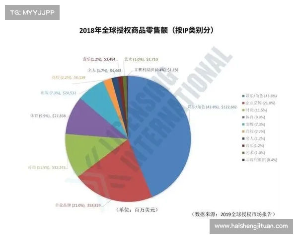 文化IP改编中的机遇与挑战分析：从市场趋势到创作创新的全方位探索