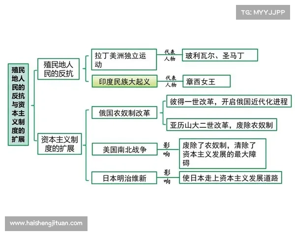 殖民地历史中的文化交融与社会转型：跨文化互动对社会结构与身份认同的深远影响