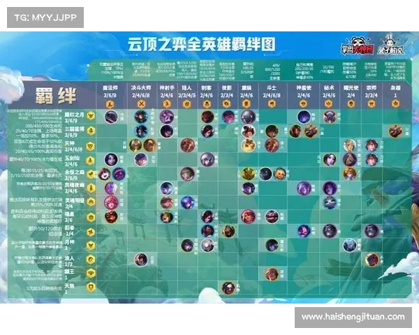 云顶之弈S4赛季阵容搭配全攻略全面解析最佳策略和搭配技巧